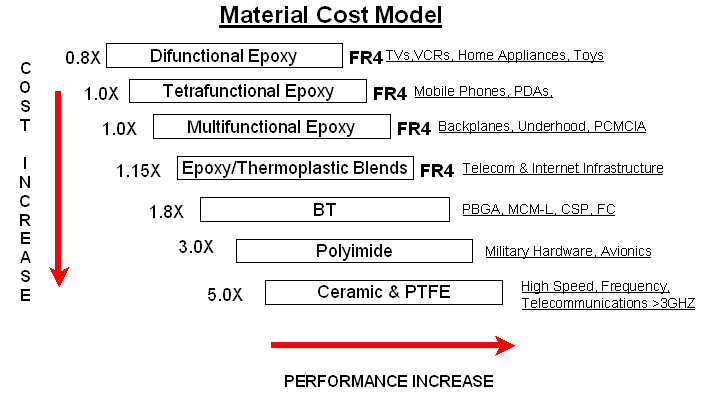 materialCostModel
