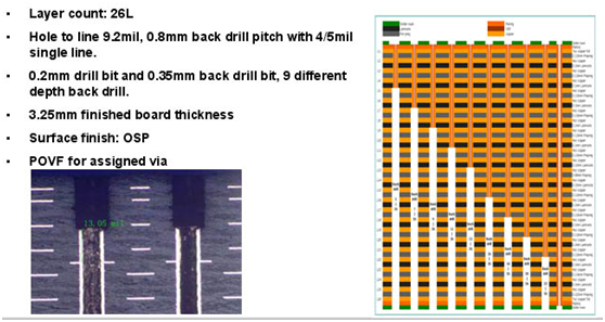 backplan