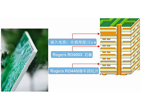 Rogers材料内层嵌入式电容板