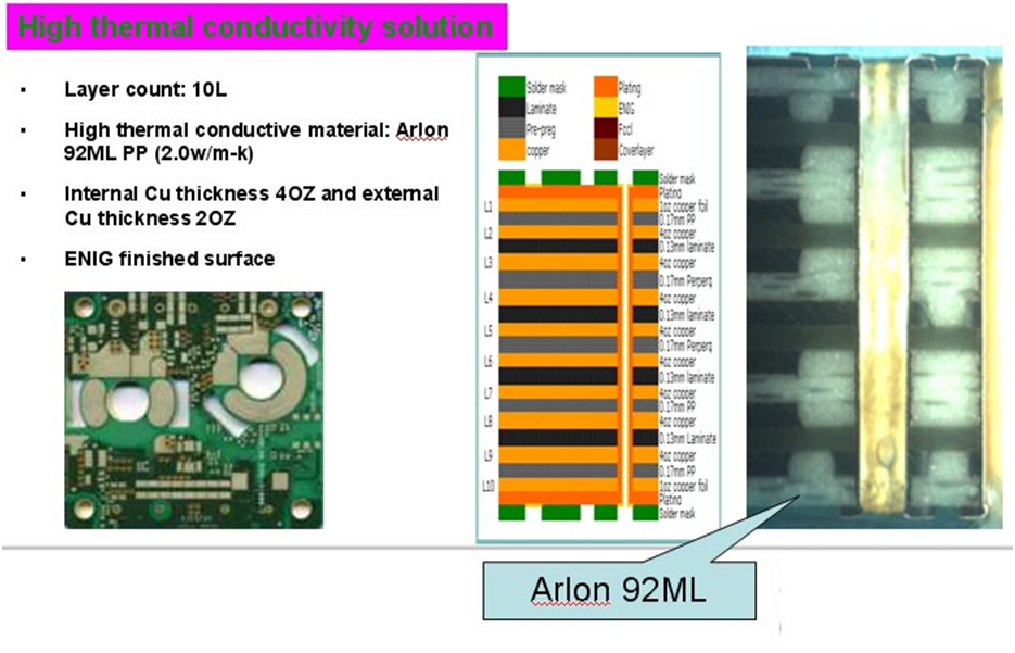 heavy copper pcb