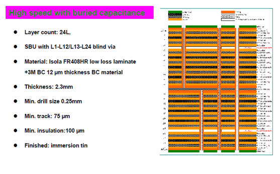 High speed with buried capacitance