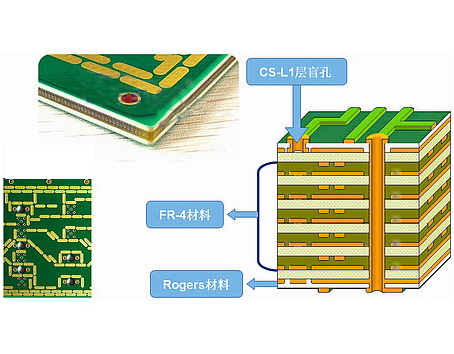 Hybrid Multilayer PCB
