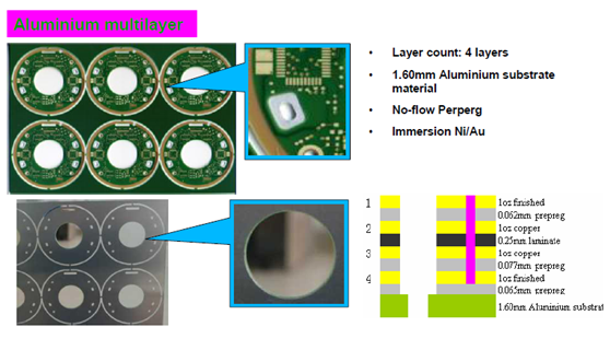 Metal Core PCB