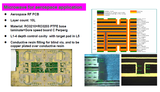 Microwave for aerospace application