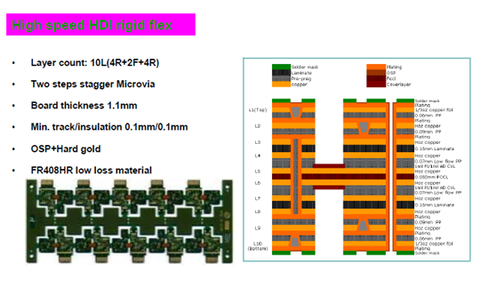 Rigid-flex PCBs