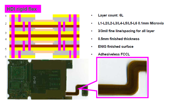 Rigid-flex PCBs