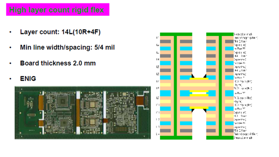 Rigid-flex PCBs