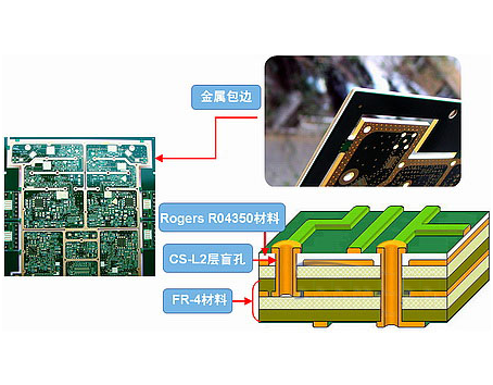 Hybrid Multilayer PCB